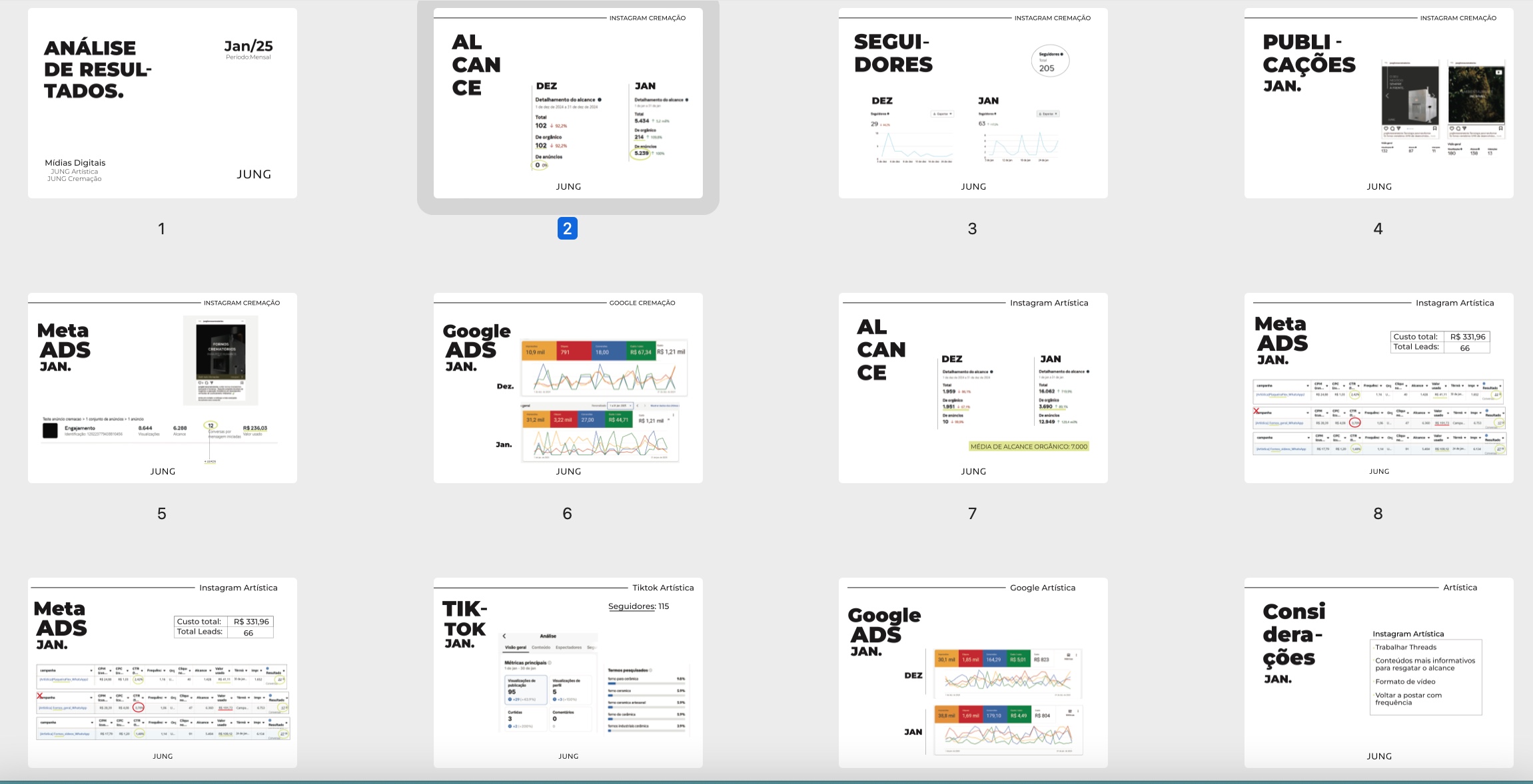 Vou Criar a sua Apresentação de Resultados Digitais